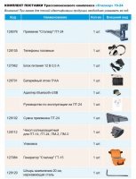 Комплекс трассопоисковый "Сталкер" 15‐24 (встроенный GPS/ ГЛОНАСС модуль, Li‐Ion)